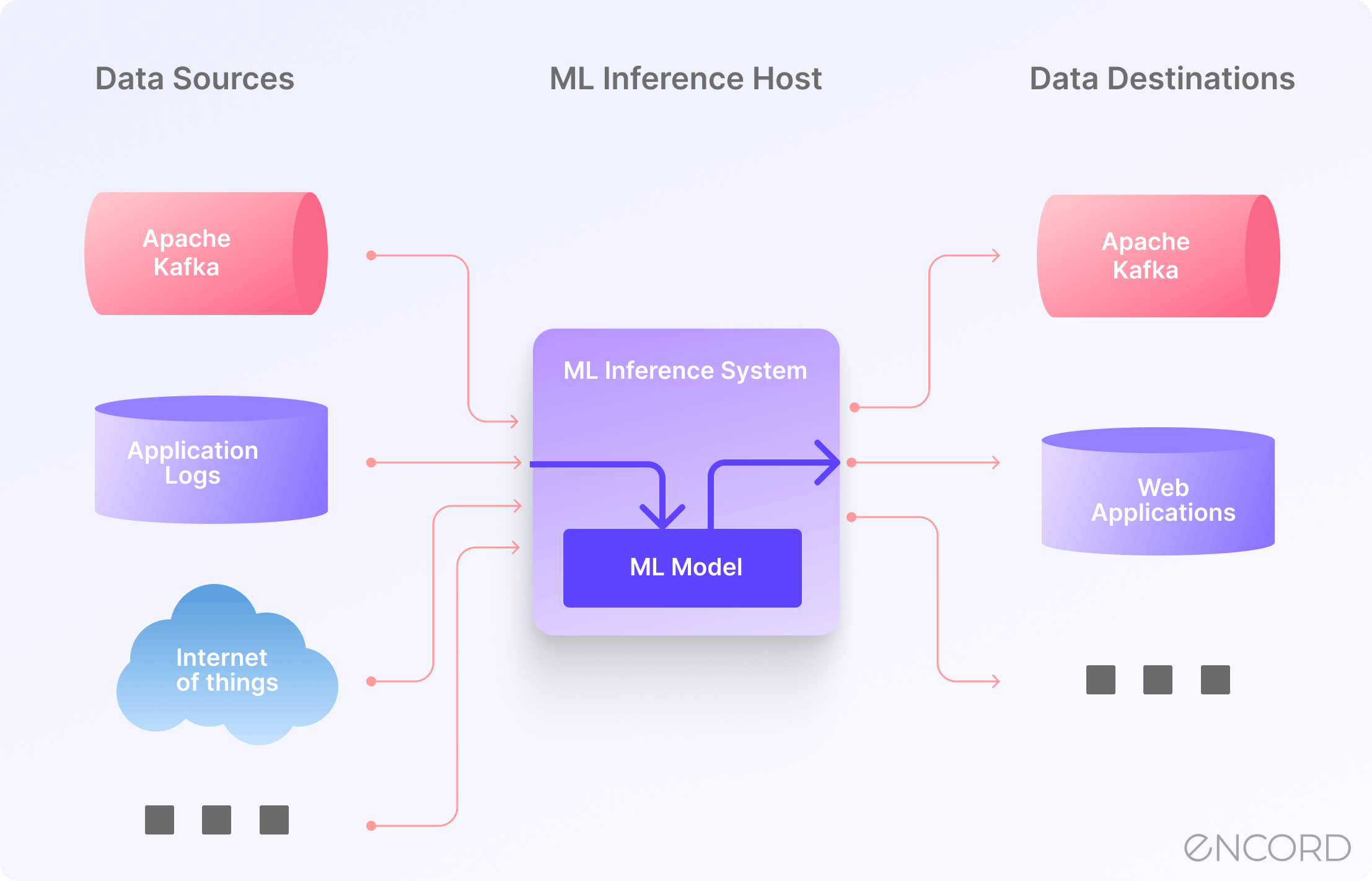 Machine learning 2024 inference engine